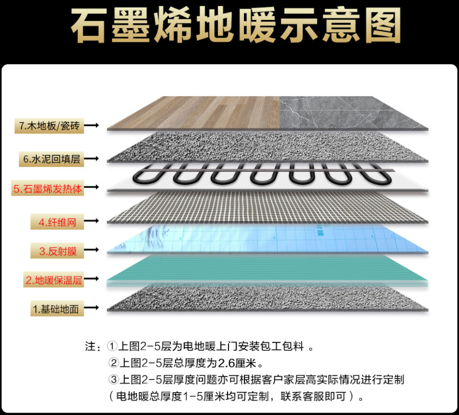 黄陂区 石墨烯电地暖公司哪家好？施工质量核心标准